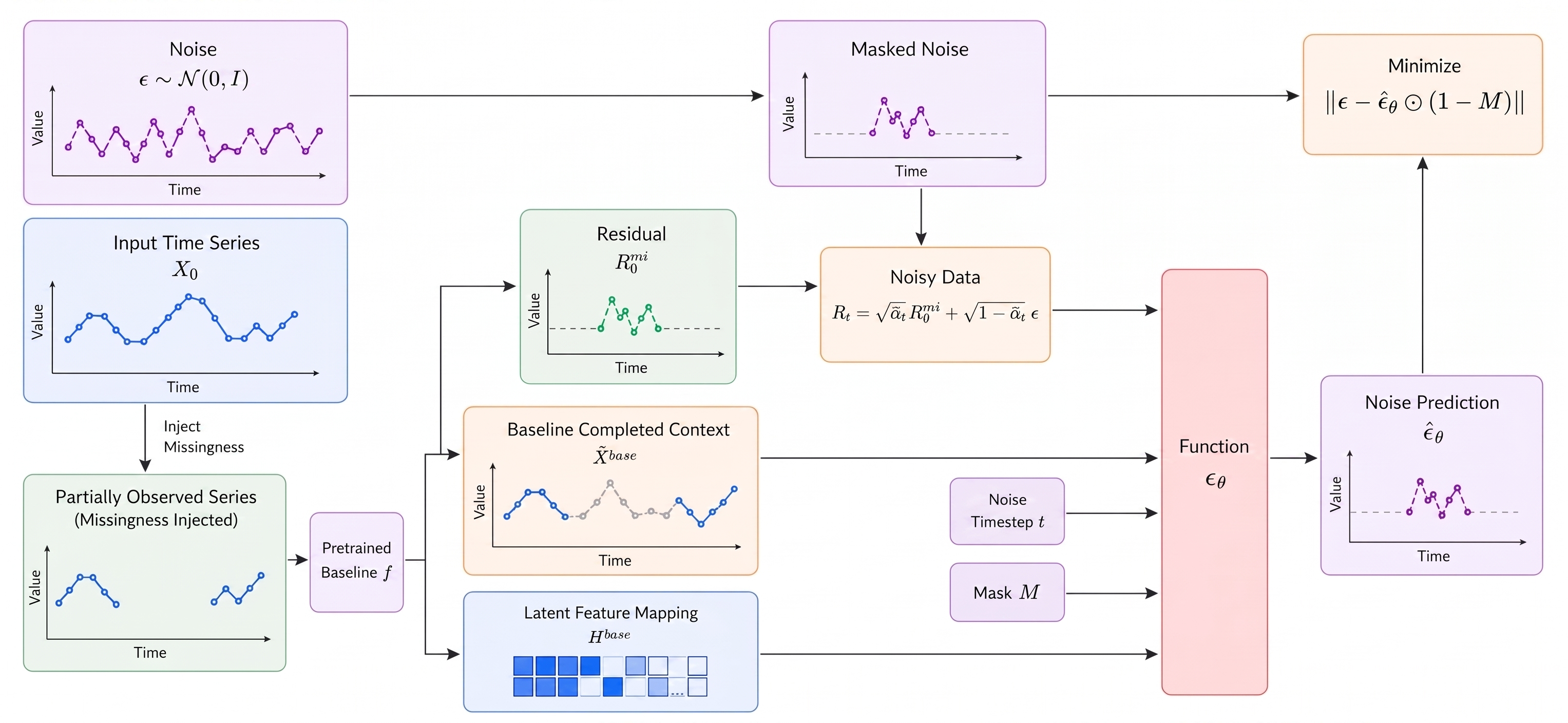 residual_diffusion_diagram_v5.png